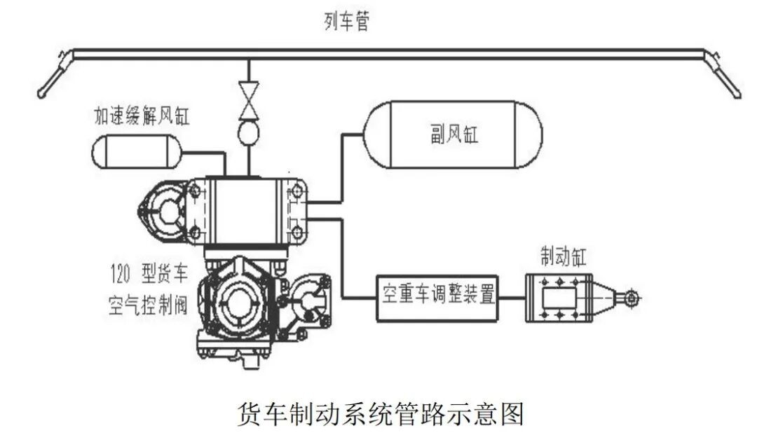 货车制动系统管路示意图