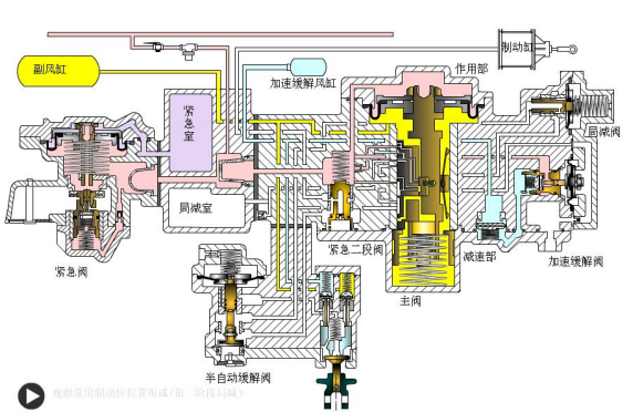 120型空气控制阀剖面图