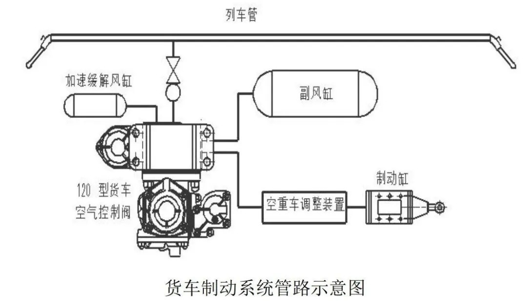 货车制动系统示意图