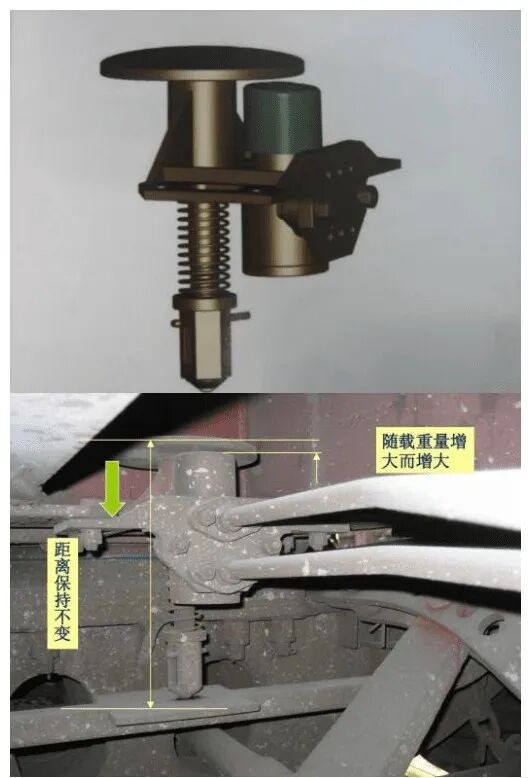 空重车调整装置传感器