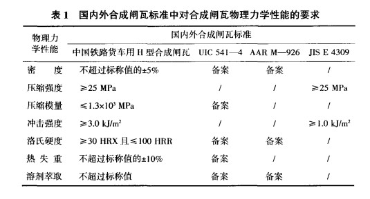 国内外合成闸瓦标准中对合成闸瓦物理力学性能的要求