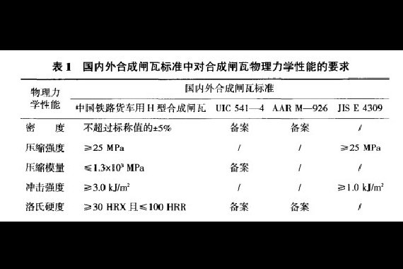 国内外铁路合成闸瓦标准的比较